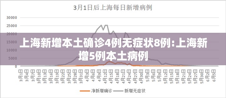 上海新增本土确诊4例无症状8例:上海新增5例本土病例 上海新增本土确诊4例无症状8例:上海新增5例本土病例