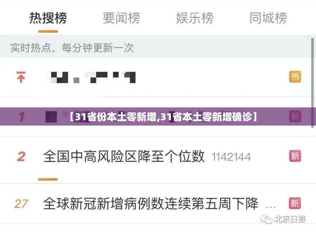 【31省份本土零新增,31省本土零新增确诊】 【31省份本土零新增,31省本土零新增确诊】