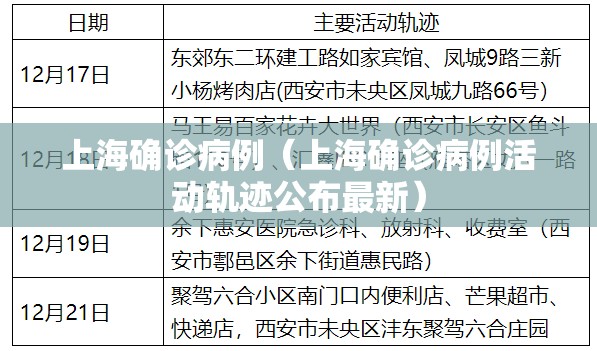 上海确诊病例(上海确诊病例活动轨迹公布最新) 上海确诊病例(上海确诊病例活动轨迹公布最新)