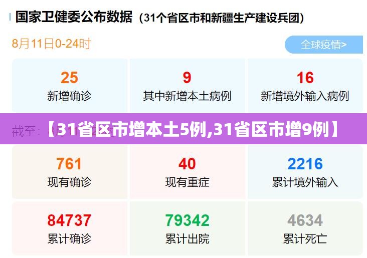 【31省区市增本土5例,31省区市增9例】