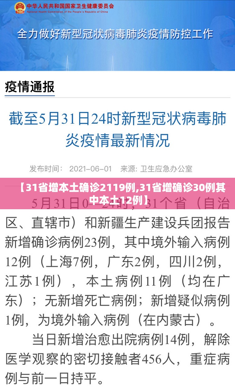 【31省增本土确诊2119例,31省增确诊30例其中本土12例】