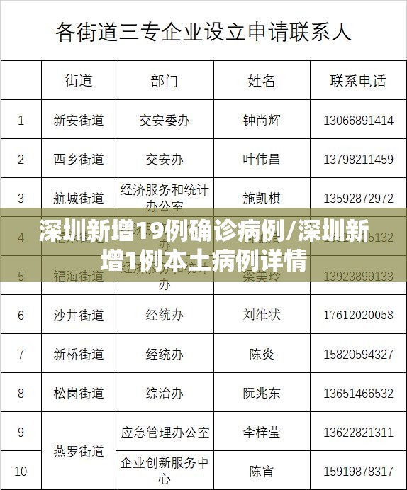 深圳新增19例确诊病例/深圳新增1例本土病例详情 深圳新增19例确诊病例/深圳新增1例本土病例详情