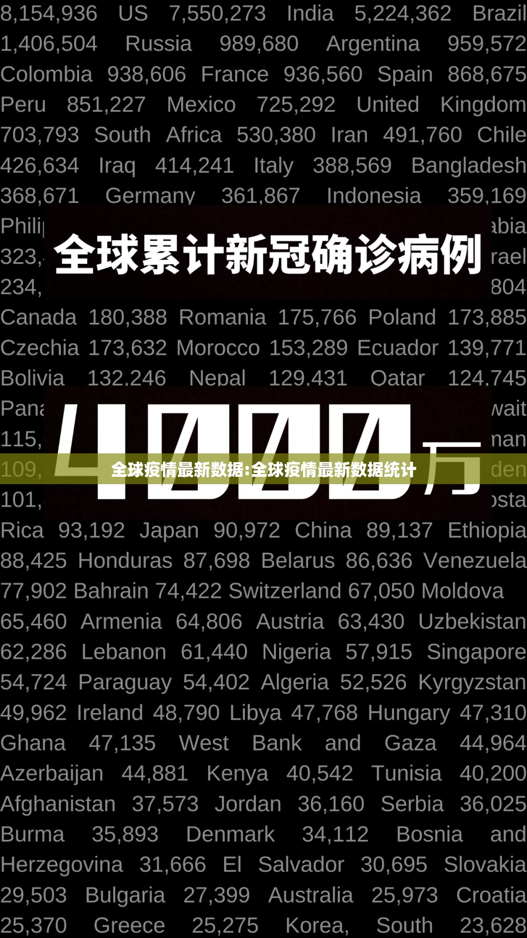 全球疫情最新数据:全球疫情最新数据统计