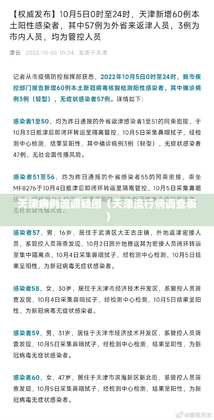 天津病例流调疑团（天津流行病调查表）