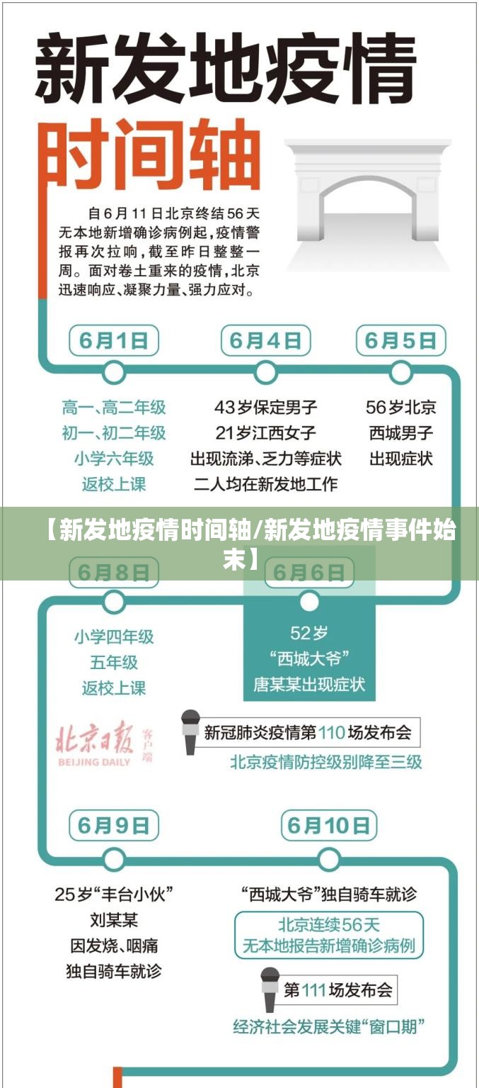 【新发地疫情时间轴/新发地疫情事件始末】