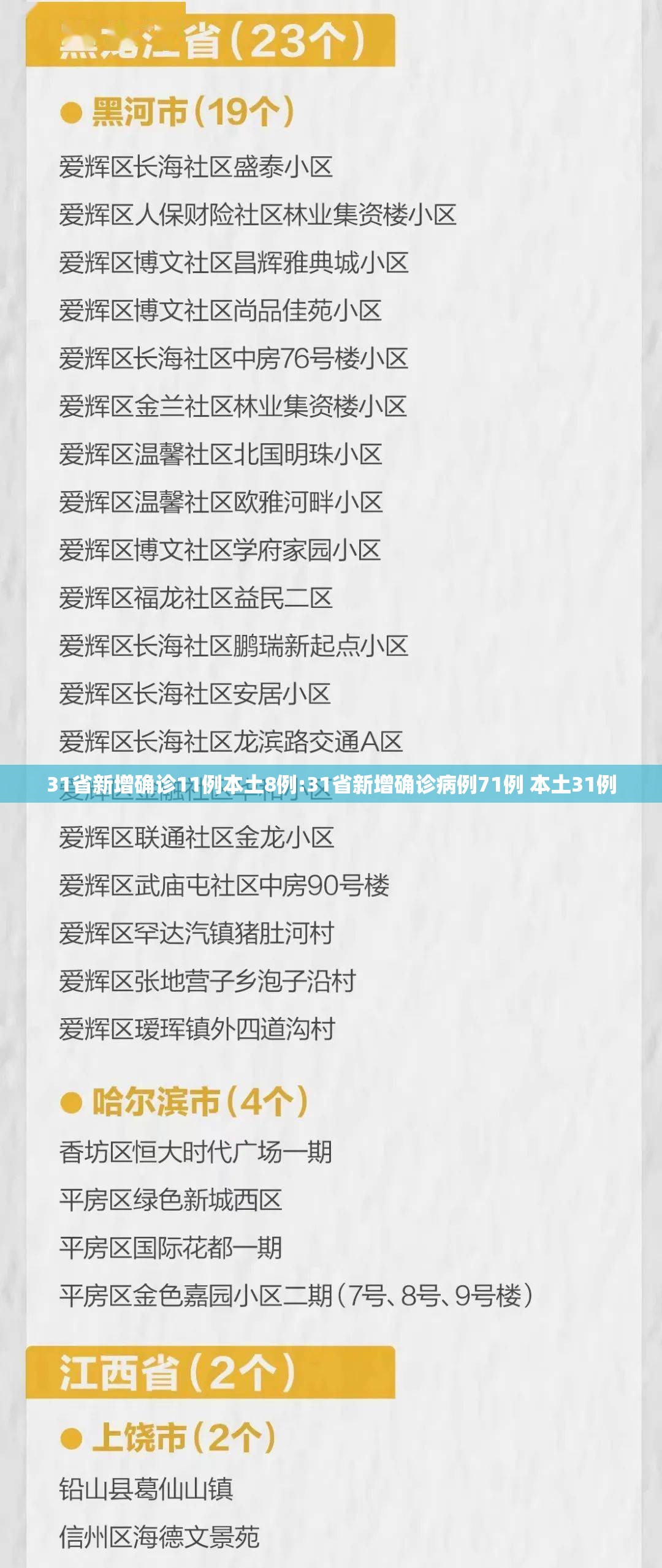 31省新增确诊11例本土8例:31省新增确诊病例71例 本土31例 31省新增确诊11例本土8例:31省新增确诊病例71例 本土31例