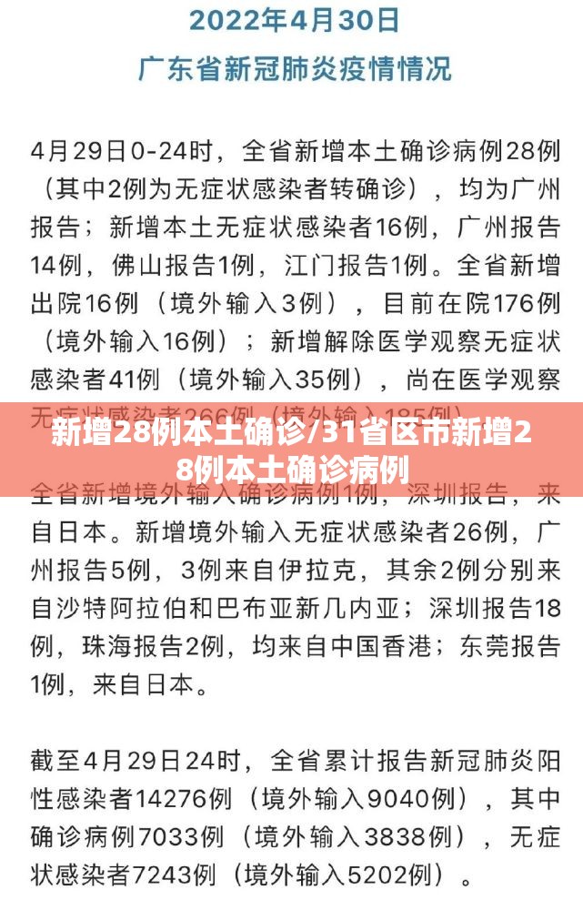 新增28例本土确诊/31省区市新增28例本土确诊病例 新增28例本土确诊/31省区市新增28例本土确诊病例