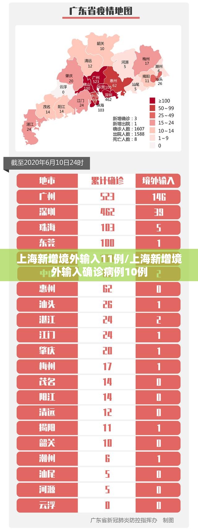 上海新增境外输入11例/上海新增境外输入确诊病例10例