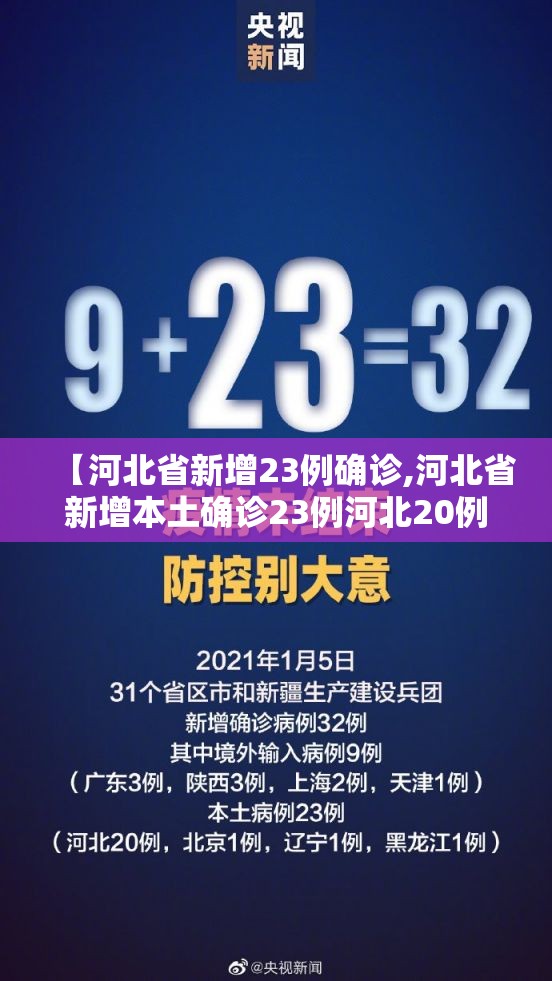 【河北省新增23例确诊,河北省新增本土确诊23例河北20例】 【河北省新增23例确诊,河北省新增本土确诊23例河北20例】