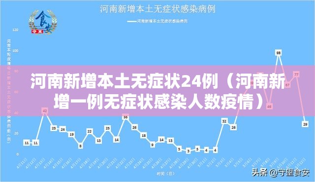 河南新增本土无症状24例(河南新增一例无症状感染人数疫情) 河南新增本土无症状24例(河南新增一例无症状感染人数疫情)