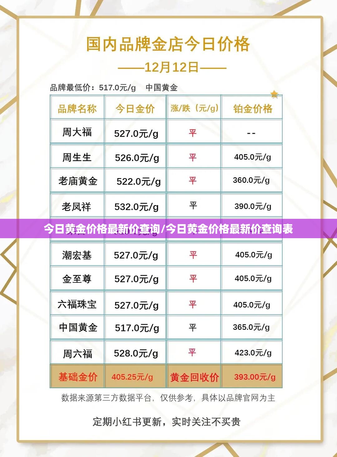 今日黄金价格最新价查询/今日黄金价格最新价查询表 今日黄金价格最新价查询/今日黄金价格最新价查询表