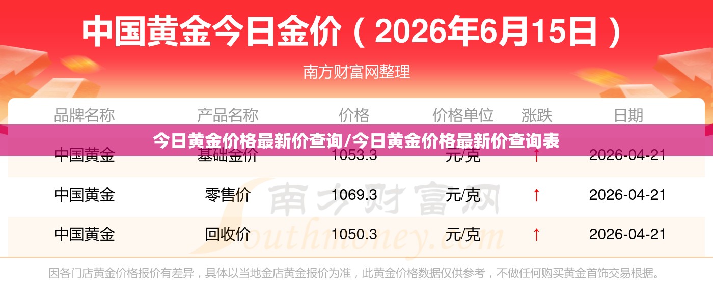 今日黄金价格最新价查询/今日黄金价格最新价查询表 今日黄金价格最新价查询/今日黄金价格最新价查询表