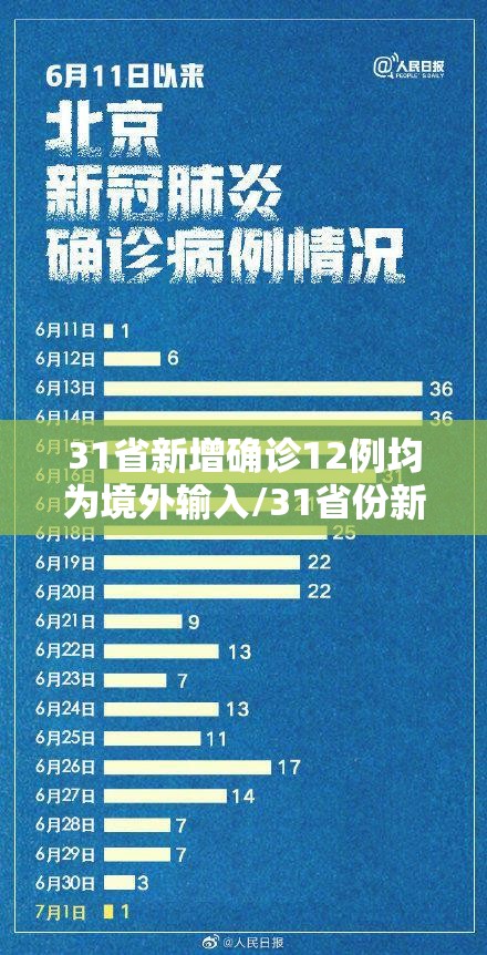 31省新增确诊12例均为境外输入/31省份新增确诊病例33例 均为境外输入 31省新增确诊12例均为境外输入/31省份新增确诊病例33例 均为境外输入