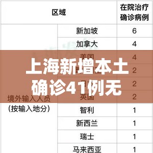 上海新增本土确诊41例无症状128例(上海新增本土病例最新通报) 上海新增本土确诊41例无症状128例(上海新增本土病例最新通报)