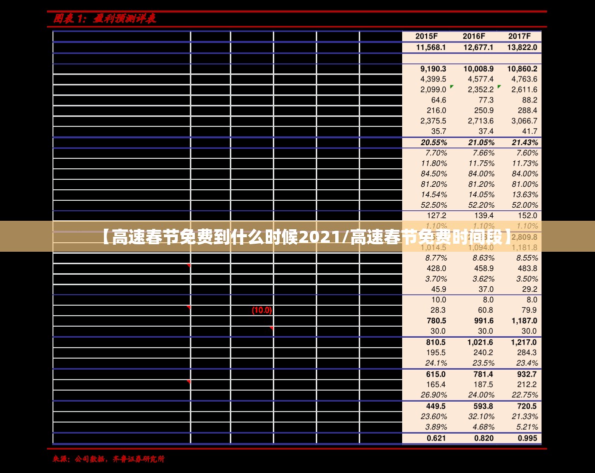 【高速春节免费到什么时候2021/高速春节免费时间段】