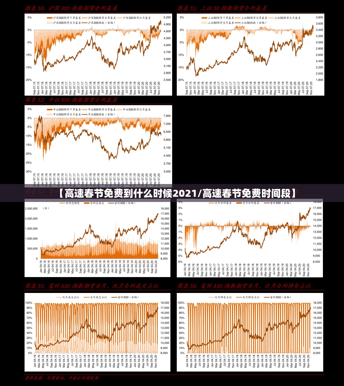 【高速春节免费到什么时候2021/高速春节免费时间段】