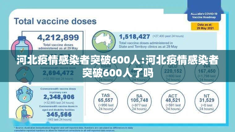 河北疫情感染者突破600人:河北疫情感染者突破600人了吗 河北疫情感染者突破600人:河北疫情感染者突破600人了吗
