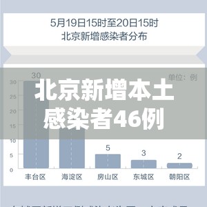 北京新增本土感染者46例(北京新增本土病例行动轨迹) 北京新增本土感染者46例(北京新增本土病例行动轨迹)