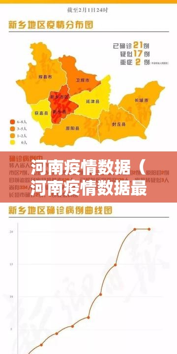 河南疫情数据（河南疫情数据最新消息）