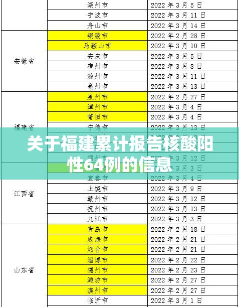 关于福建累计报告核酸阳性64例的信息 关于福建累计报告核酸阳性64例的信息