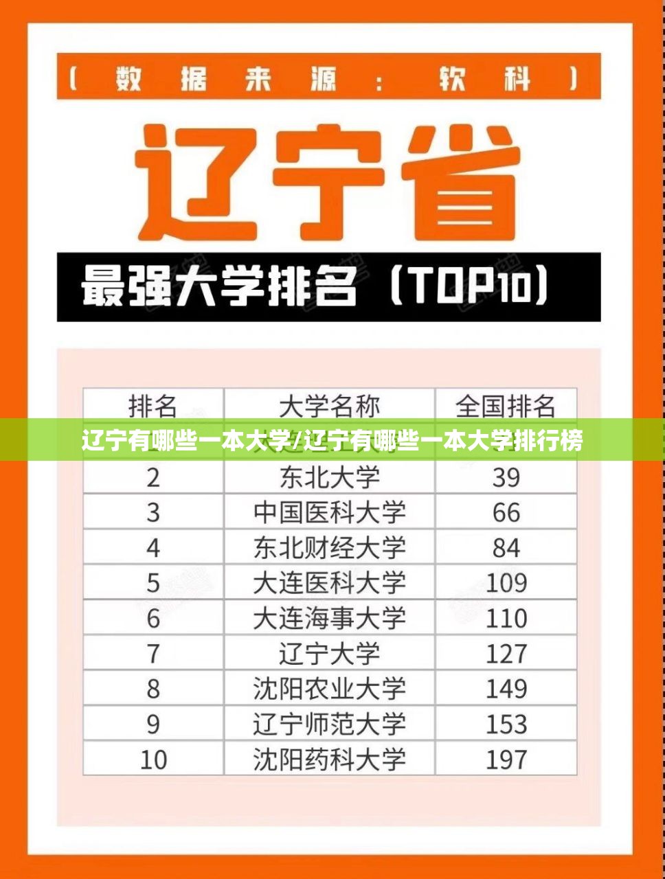 辽宁有哪些一本大学/辽宁有哪些一本大学排行榜 辽宁有哪些一本大学/辽宁有哪些一本大学排行榜