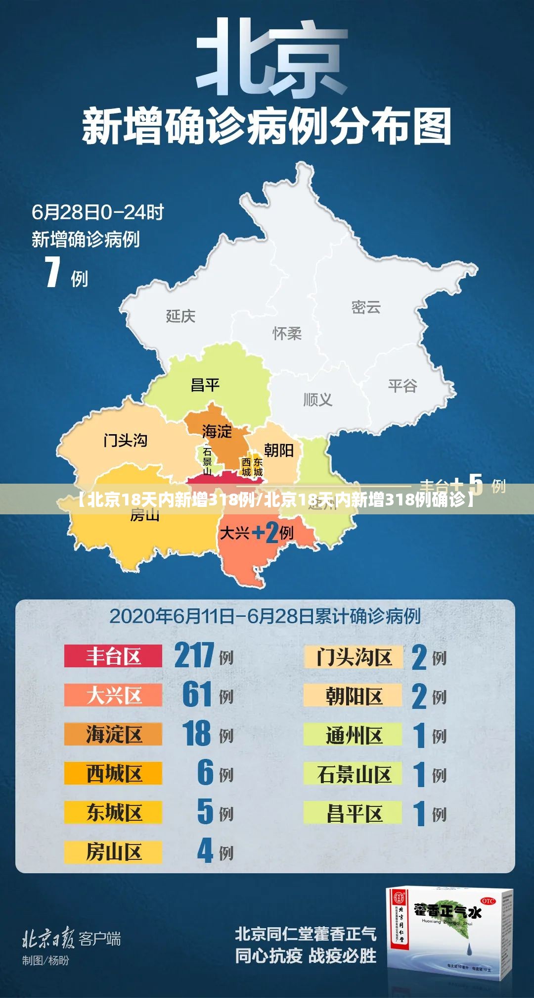 【北京18天内新增318例/北京18天内新增318例确诊】 【北京18天内新增318例/北京18天内新增318例确诊】