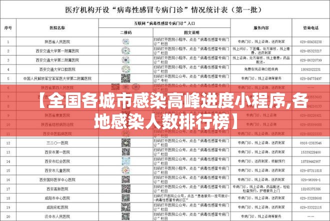 【全国各城市感染高峰进度小程序,各地感染人数排行榜】 【全国各城市感染高峰进度小程序,各地感染人数排行榜】