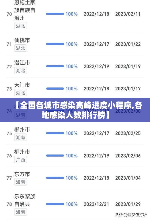 【全国各城市感染高峰进度小程序,各地感染人数排行榜】 【全国各城市感染高峰进度小程序,各地感染人数排行榜】