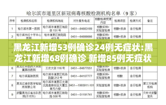 黑龙江新增53例确诊24例无症状:黑龙江新增68例确诊 新增85例无症状