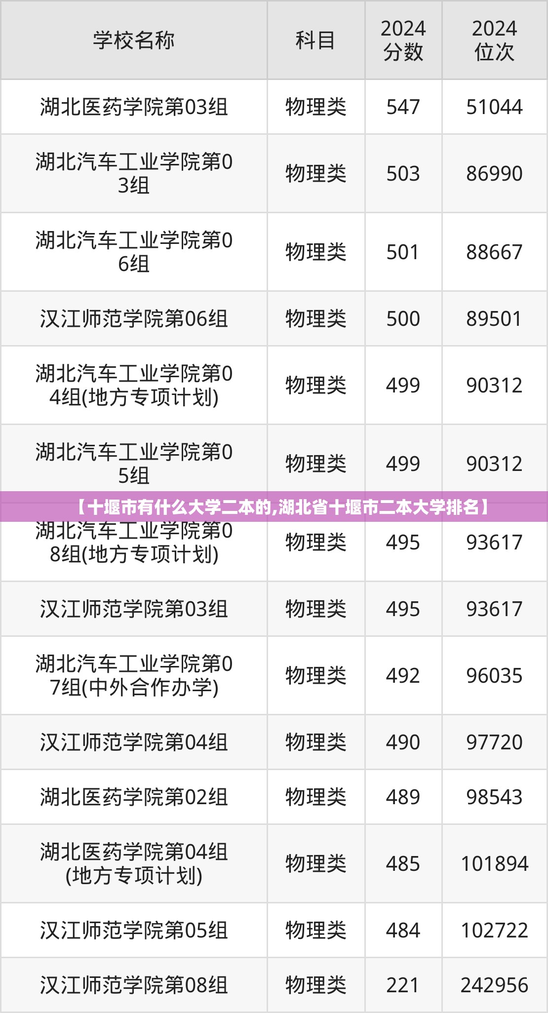 【十堰市有什么大学二本的,湖北省十堰市二本大学排名】
