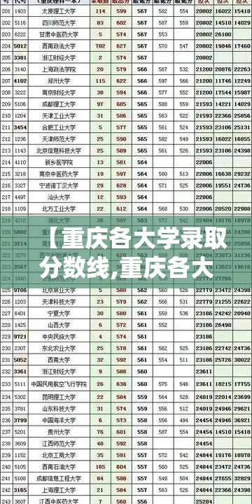 【重庆各大学录取分数线,重庆各大学录取分数线贵州招生】 【重庆各大学录取分数线,重庆各大学录取分数线贵州招生】