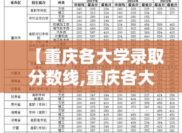 【重庆各大学录取分数线,重庆各大学录取分数线贵州招生】 【重庆各大学录取分数线,重庆各大学录取分数线贵州招生】