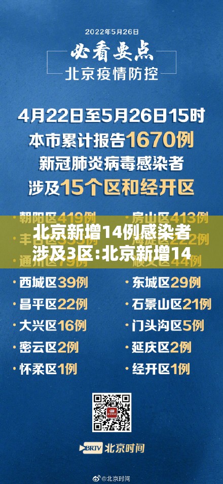 北京新增14例感染者涉及3区:北京新增14例确诊病例详情 北京新增14例感染者涉及3区:北京新增14例确诊病例详情