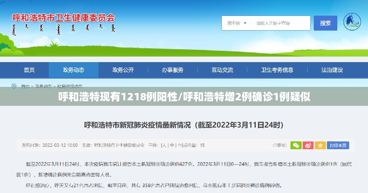呼和浩特现有1218例阳性/呼和浩特增2例确诊1例疑似 呼和浩特现有1218例阳性/呼和浩特增2例确诊1例疑似