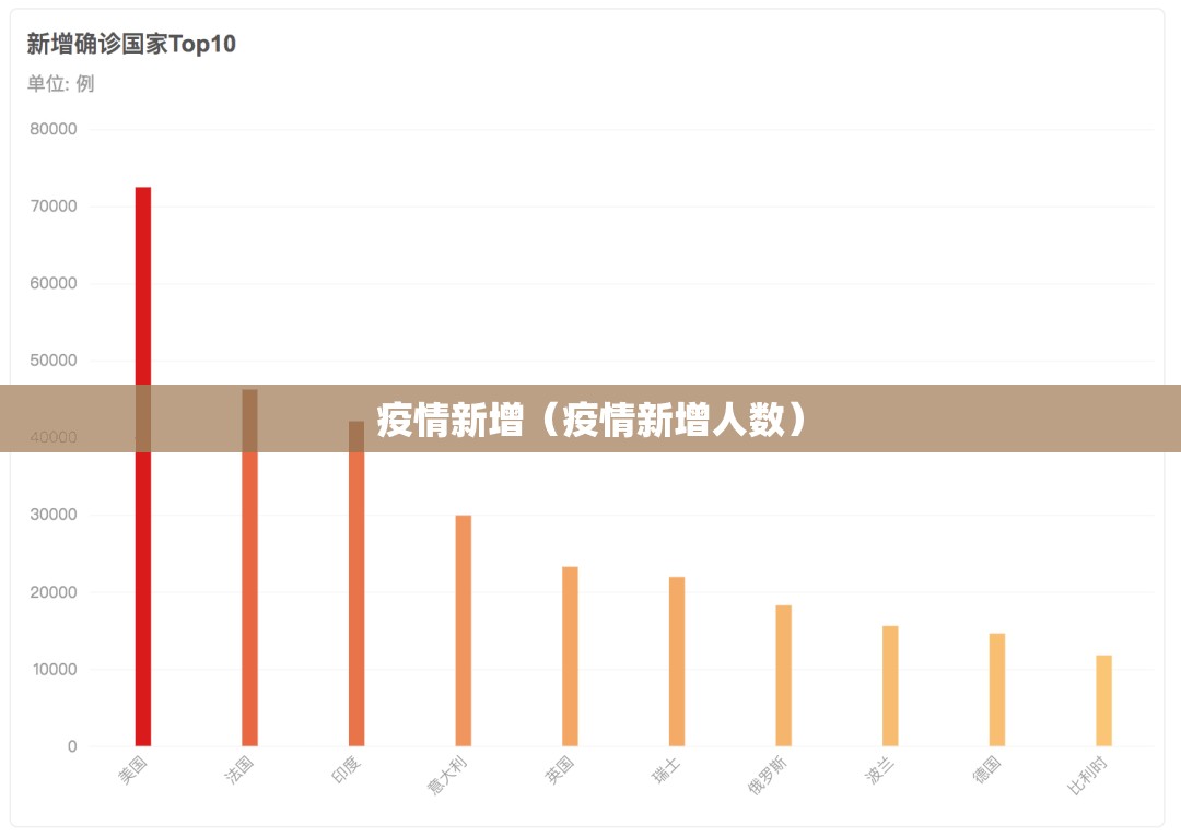 疫情新增(疫情新增人数) 疫情新增(疫情新增人数)
