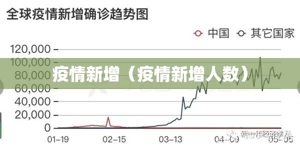 疫情新增(疫情新增人数) 疫情新增(疫情新增人数)