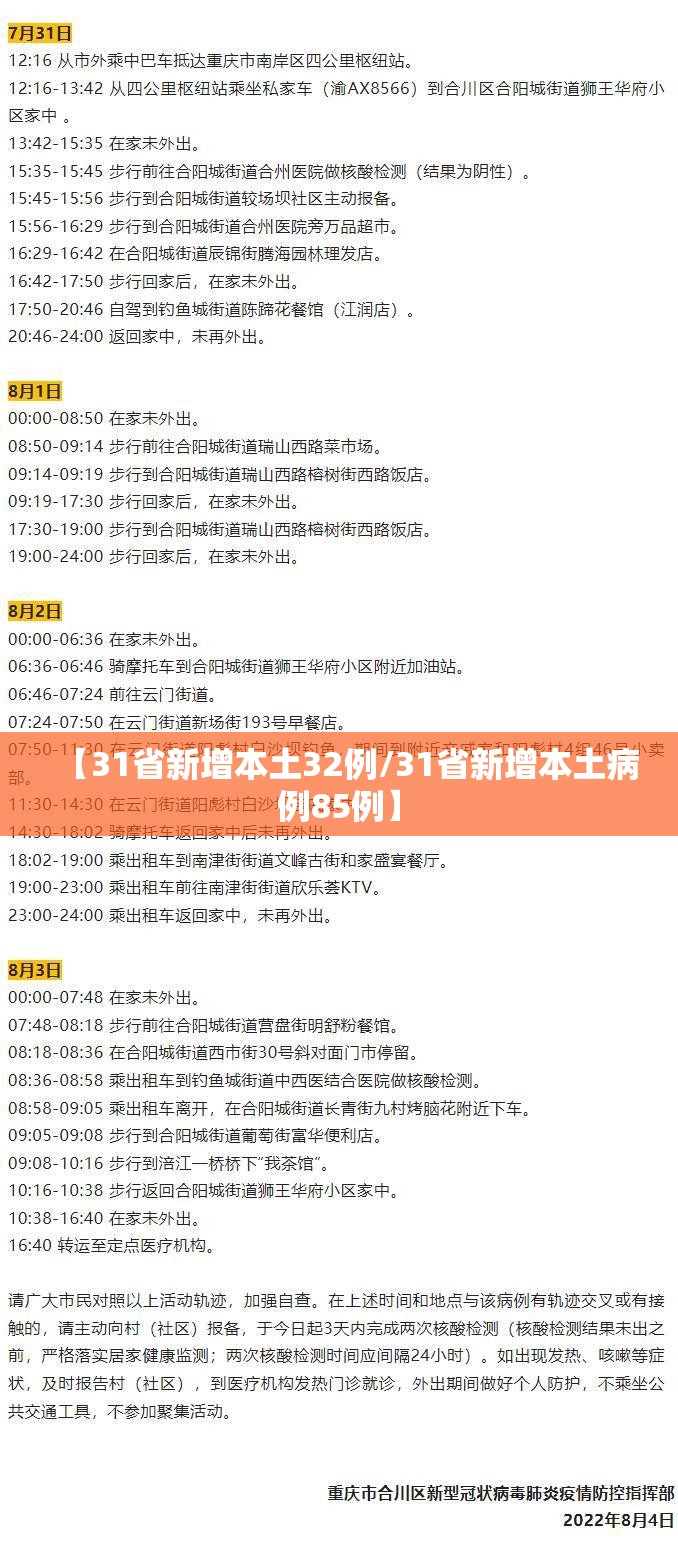【31省新增本土32例/31省新增本土病例85例】 【31省新增本土32例/31省新增本土病例85例】