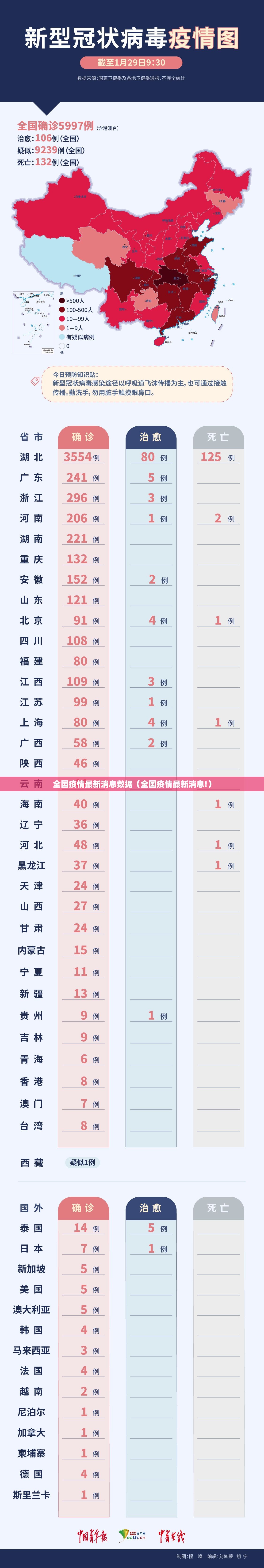 全国疫情最新消息数据(全国疫情最新消息!) 全国疫情最新消息数据(全国疫情最新消息!)