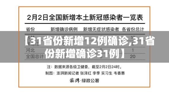【31省份新增12例确诊,31省份新增确诊31例】 【31省份新增12例确诊,31省份新增确诊31例】