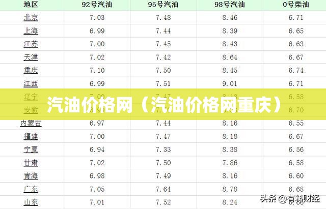 汽油价格网(汽油价格网重庆) 汽油价格网(汽油价格网重庆)