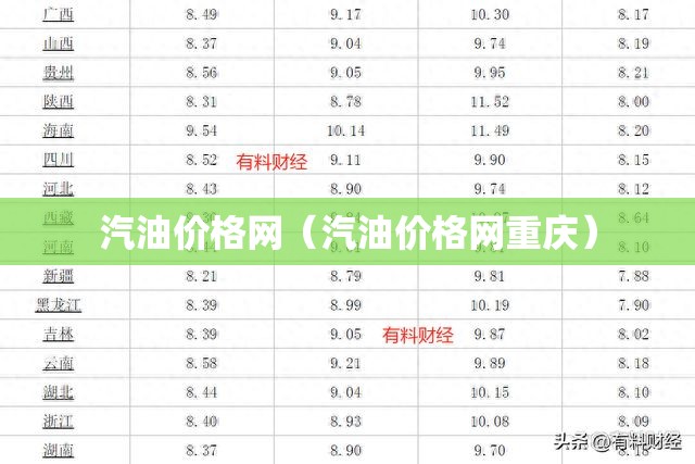 汽油价格网(汽油价格网重庆) 汽油价格网(汽油价格网重庆)