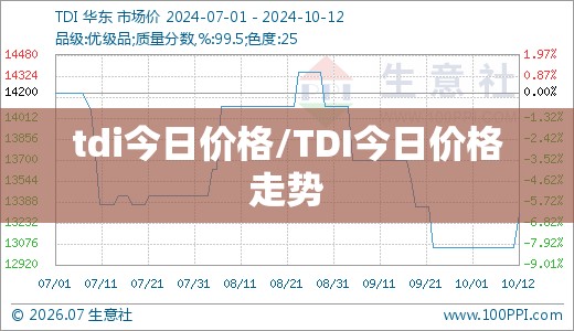tdi今日价格/TDI今日价格走势 tdi今日价格/TDI今日价格走势