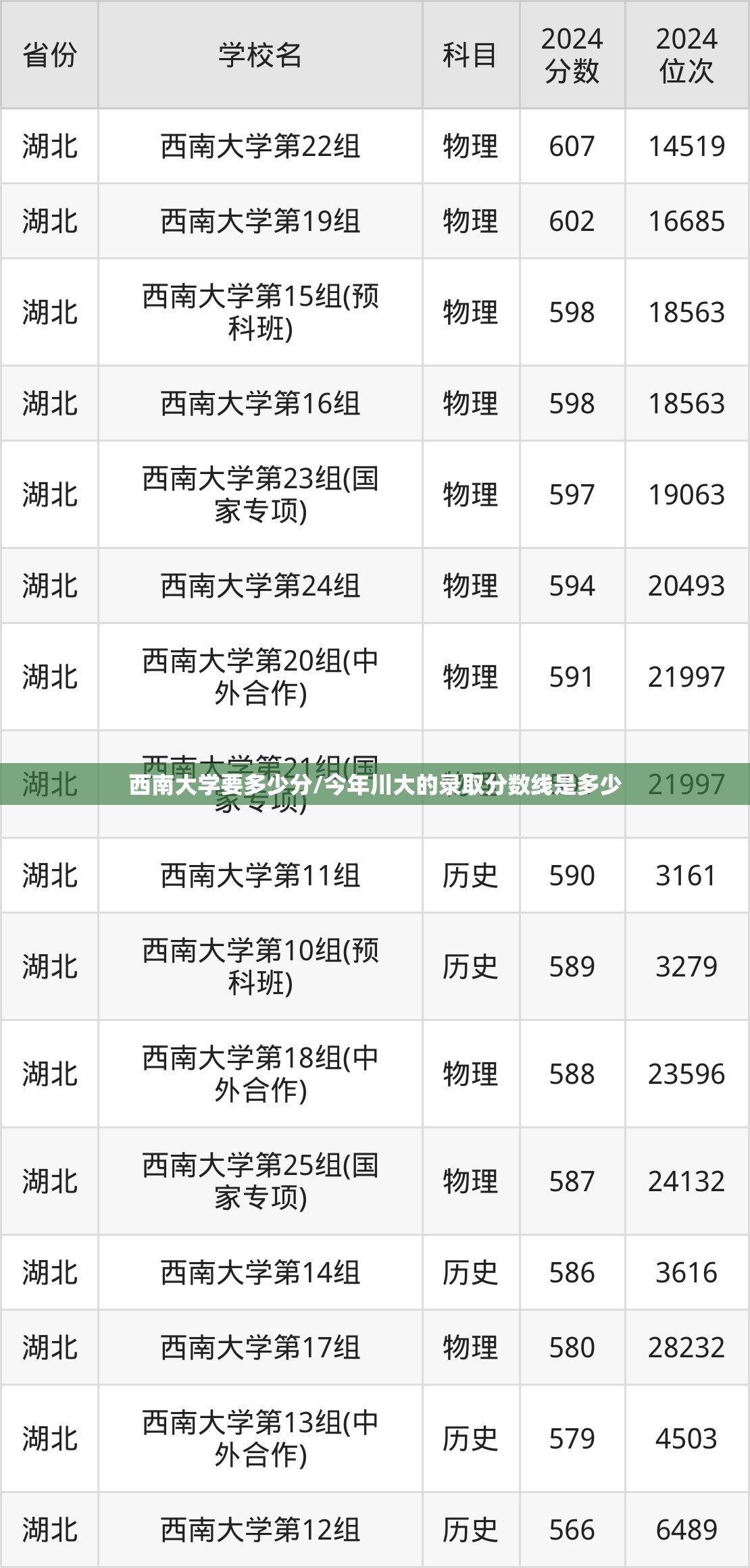 西南大学要多少分/今年川大的录取分数线是多少 西南大学要多少分/今年川大的录取分数线是多少