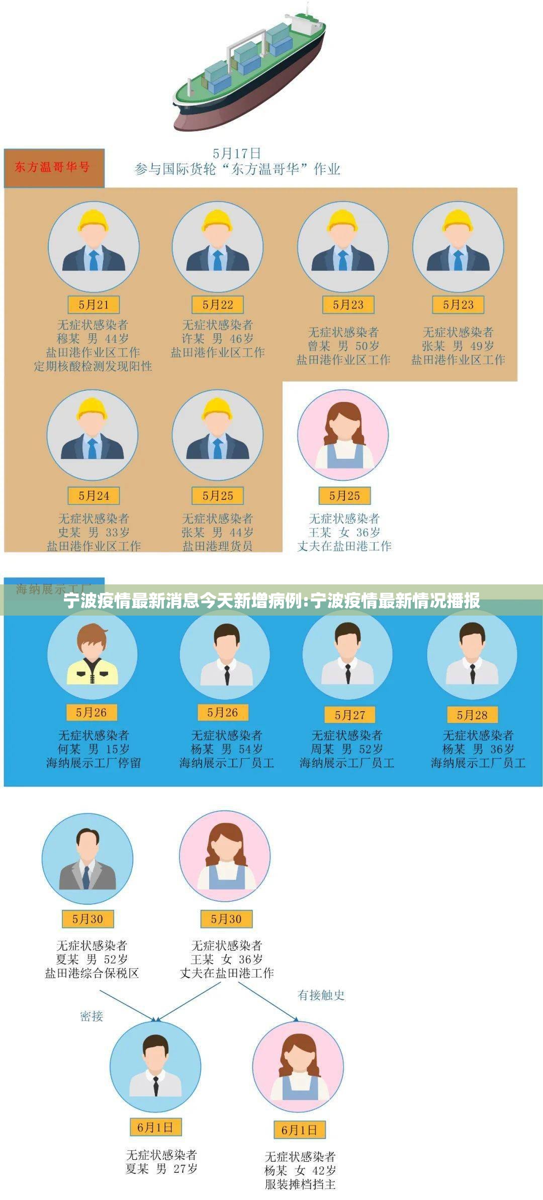 宁波疫情最新消息今天新增病例:宁波疫情最新情况播报 宁波疫情最新消息今天新增病例:宁波疫情最新情况播报