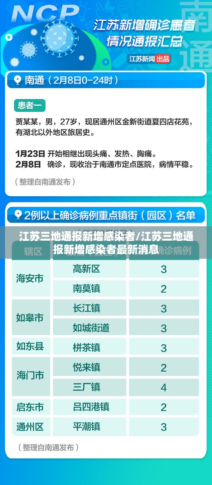 江苏三地通报新增感染者/江苏三地通报新增感染者最新消息 江苏三地通报新增感染者/江苏三地通报新增感染者最新消息
