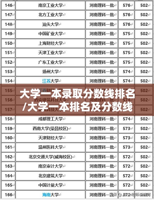 大学一本录取分数线排名/大学一本排名及分数线