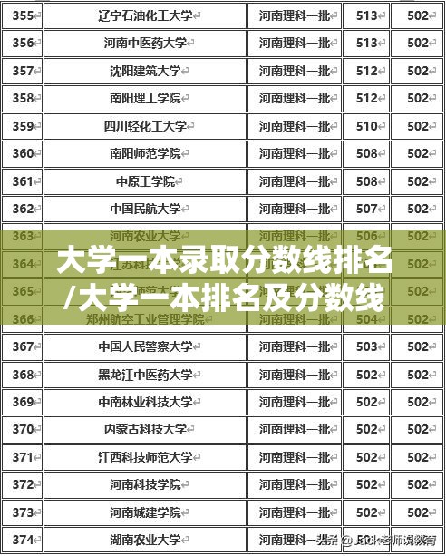 大学一本录取分数线排名/大学一本排名及分数线