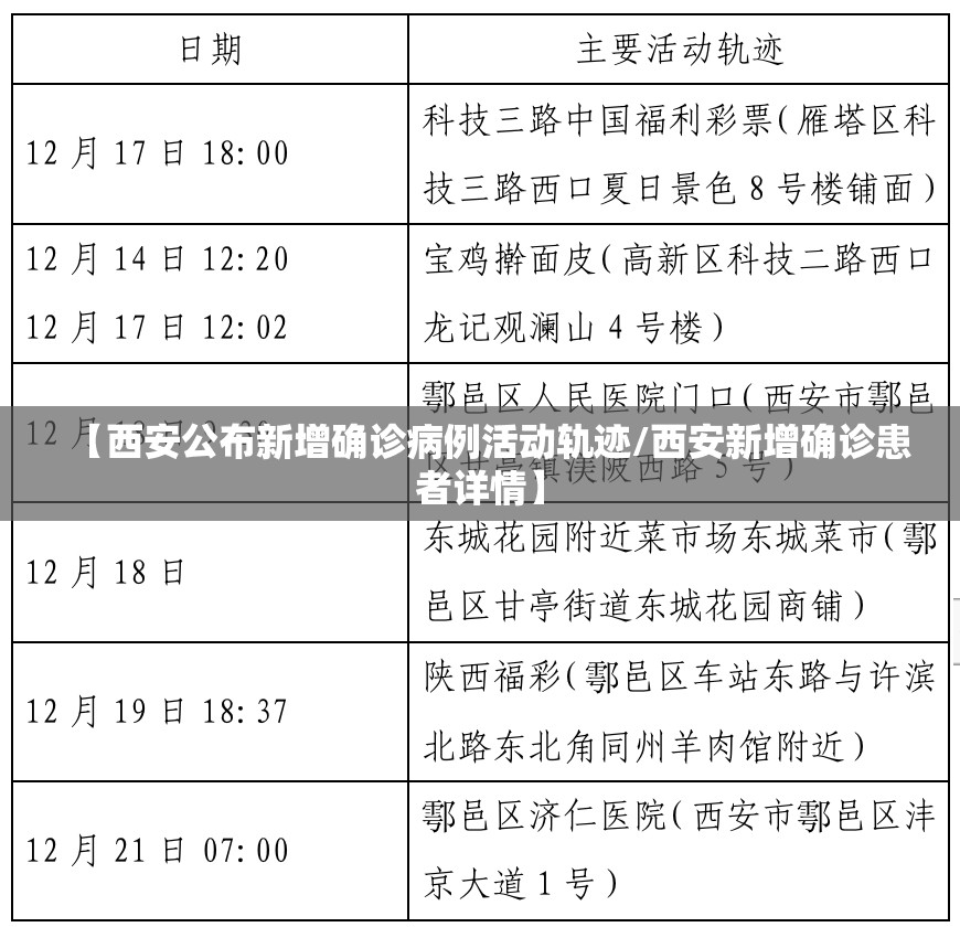 【西安公布新增确诊病例活动轨迹/西安新增确诊患者详情】
