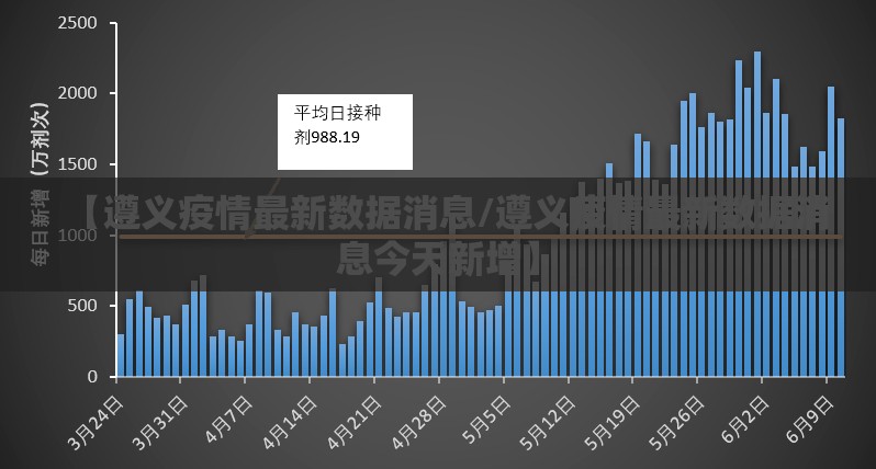 【遵义疫情最新数据消息/遵义疫情最新数据消息今天新增】 【遵义疫情最新数据消息/遵义疫情最新数据消息今天新增】