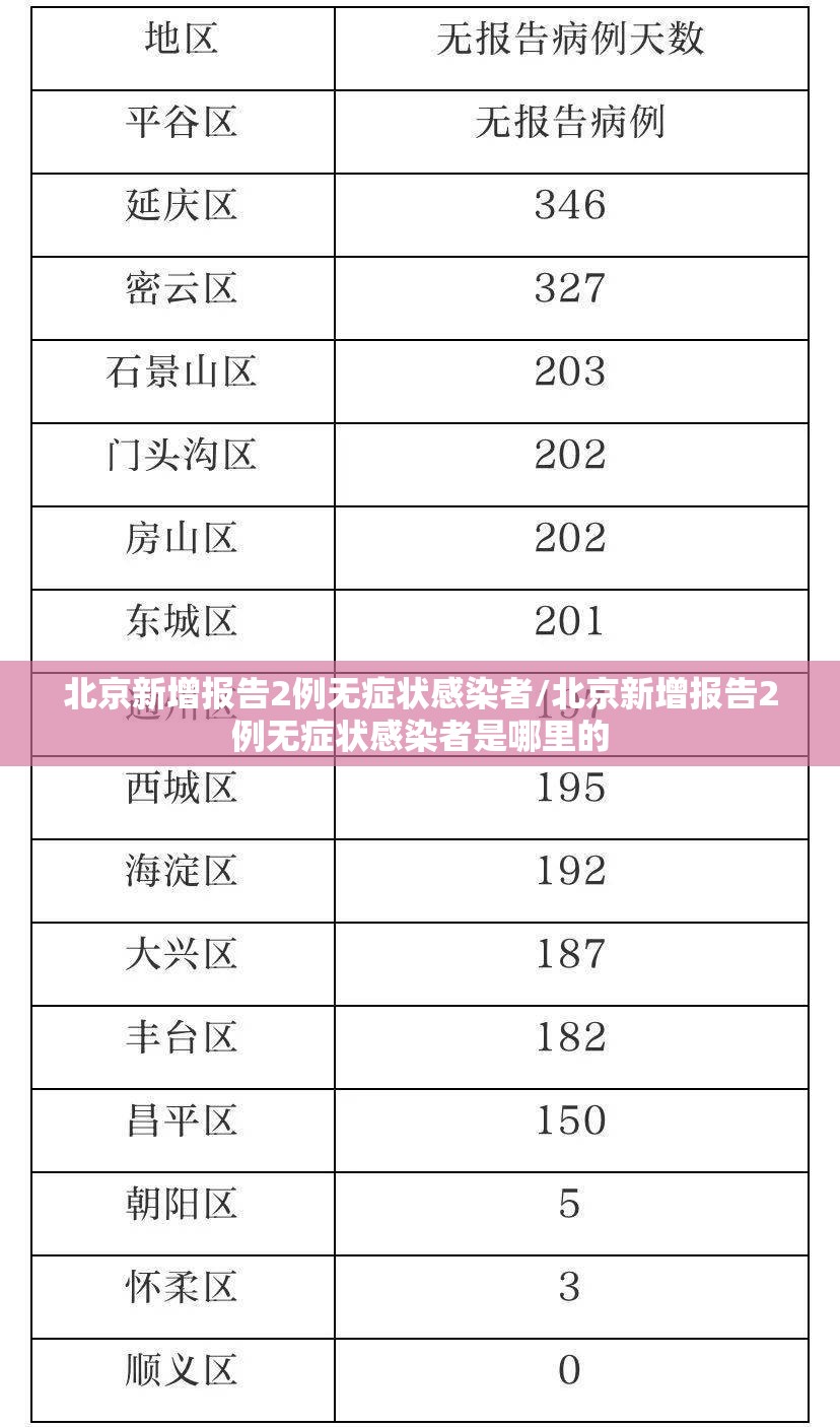 北京新增报告2例无症状感染者/北京新增报告2例无症状感染者是哪里的 北京新增报告2例无症状感染者/北京新增报告2例无症状感染者是哪里的